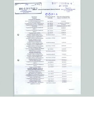 ■"


 d^q                    fjr, 0'nc
                                                                     '2 00" - r 20 9 2 64 -9                        '     .




o.Q9 9.8y;0p                                  financiamento iGimnin FedÊrcai)                          íq Wtteofl




                                                    CÓP
                Moüüi idade                         Demanda por faixa           Valor eseu
                                                           rentia {Ri)                   I invesHmento

        Construção de
Apuiü ã provisão <ia habiLü£uo de                        Ate 1.050,00
       Social ÇFNHLS-ENT>DAPE5)
"Programa ImáveTnã planta - A5SOCIÃT|yÕ_                 at* 4 ãão.õü                 3 000,00 3 t^D ÜOO.Ut;

  Programa imóvel iia planta- PARCERIA                   Até 1.575,00                        eõ.ooo ,òõ
                 Prò-müiadJa                             A» 1.050,00            30 ,aoO, 00 (mv^tiiuento

  Progiama dt Afrcndain6r>tf> tíasidencidl
                   (PAR 1>

  Programa OS Anendamftnic Fíesidencial
                                                         At* i 700.00
                   (PAR 3)
         Programa Crèditu 3olldárlf                                                          30 000,00

                Cátia rift Crsdito FCTS -                                                    líl      .00
                                                                     9t)U,LKJ
                Colfttrvas Garanlid

                Cailti dií Crédltn TGTS -
              Cüietivas Garantia Akenaçiíu           De 413,00 a 1.675,00                    B4-OO0,0O

        Fiduoiária, Hlpot&ca nu
                     de imóvel
                 Carta cia Credito
                                                      Dfl ZÜO.OJ a
   Operações Colallvas Garanüd Caução
     Proorama Ctííta de Credite» FGTS -
               Cületr^as t^ranüa Aüenação            De 415,00 d 1 675,00                    Ô4.0ÜO.OO
        FiducJArla, Hipoteca ou Fiança
        â provisão úz heJsitaíão (to                       Aíé 1 050.00                      30.000,00

          Carla da Crêcíitu IndMCKni
          Aquisição de imâvei novo
      Programa Carla ce OtúiÜId FGTS -                                                        1O.OUÜ.UU
                                                      De          a 900,00
    Opnraçfias Colelivai Garantia Cauç3n
    " Programa"Carta ds Crfidkto FGTS -
   Operações Cnlfthvas Garanta Alienação             Drt415,D0a 1.B7i>rÜÍ)                    54 000,00



                                                      D& 4T5,0rj a 4.(JQ0,QQ                        000,00
                 dft Crèdrto Individual
              de Airenüdmenlo                                                                 46.0'J0,00
                                                           Ató 2.200.00

              de Aiisudamento
                                                           Atè 1 70.1.00                      39.000,00
                     (PAR 2)
                      CféditD 5ofldár,c                     Ató 1125,00                       J0 000.00

     Conclusa^, amp(taç»o, reíorma ou
      malhoni de umtii>dc húbiTA^Iflnai
  Apoio ã EiroVtsáy üô ►liibitaçãn rift Interaaae                                             30,000,00
                                                           Atè 1 05Ti.no
                 (FÍ.ÍHIS ENT1DADE5)

              meihüriu Uas gontSçOífi                      Até 1 050.00                       23.000,00


               de Ariend&riiiíiito ResJ                                                       43.000,00
                                                           Atè 2.200,00
                        H REFORMA
    Programa -1* Arrendaii>srilo
                                                              e UOO.OO

                                                            Ale 1125,0(3                       1n

     Carla òe Cíédfto FGTS -                de                                                23.000,00
                       d* oinstiuçiu




                                                                                                                    5 2
 