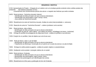 SEQUENCIA DIDÁTICA

21/03: Apresentação do Projeto: - Chegada de um carteiro com um envelope grande contendo vários cartões postais dos
ambientes     das histórias presentes no livro;
       -Levantamento dos conhecimentos prévios dos alunos a respeito das histórias que serão contadas.

24/03: Roda de leitura : Cachinhos dourado ( leitura);
       - Identificação da idéia principal e do que os alunos entenderam;
       - Identificação dos personagens, lugar e tempo, trama;
       - Auto-retrato de Cachinhos dourado.

28/03: Recebimento da carta de Cachinhos dourado. Análise da carta (intencionalidade e estrutura).

31/03: Reescrita da carta de “ Cachinhos Dourado” – coletivo (professor como escriba)

5/04 : Roda de leitura: João e Maria
       - Identificação da idéia principal e do que os alunos entenderam.
       - Confecção da casa de “João e Maria “ com palitos de picolé e embalagem de doces. ( individual)
7/04: Entrega do panfleto de propaganda de artigo para bruxa – análise do panfleto e sua estrutura

12/04: Criação de um panfleto ( lista de objetos que uma bruxa usa )


14/04: Roda de leitura: João e o pé de feijão
       - Identificação da idéia principal e do que os alunos entenderam.
       - Trabalhando as diferenças- Construção de um painel com os pés dos alunos e os pés de feijão

19/04: Entrega do cartão postal ao gigante – análise do postal ( objetivo e características).

20/04: Analisando outros postais / produção coletiva de um postal

26/04: Roda de leitura: Cinderela
       - Identificação da idéia principal e do que os alunos entenderam.
       - Identificação dos personagens, lugar e tempo, trama
       - Desenho dos personagens com identificação dos nomes

28/04: Recebimento do ofício para a publicação do livro de Cinderela
 