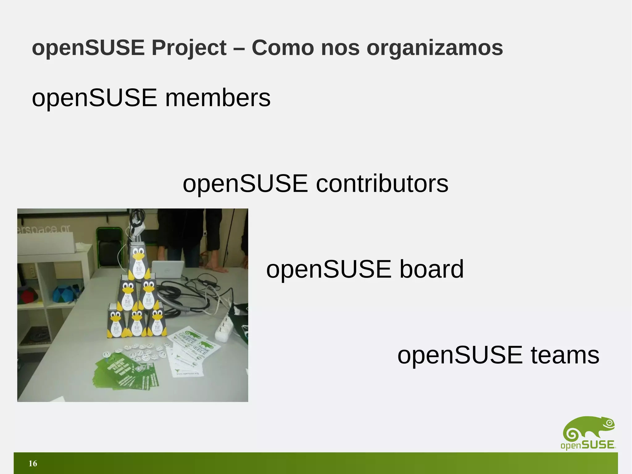 openSUSE Project – Como nos organizamos

openSUSE members
openSUSE contributors
openSUSE board
openSUSE teams

16

 