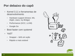 Por debaixo do capô
•

Kernel 3.11 e ferramentas de
desenvolvimento
•

Hardware support (Kinect, Wii,
iSight, Llano, Ivy Bridge)

•

Performance (GCC, LLVM)

•

Google Go

•

Boot faster com systemd

•

YaST
•
•

40

Snapper – btrfs em ação
Rápido e mais estável

 