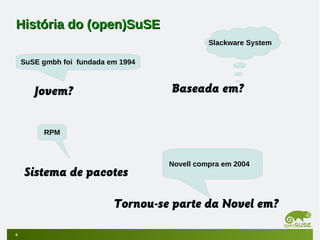 História do (open)SuSE
Slackware System
SuSE gmbh foi fundada em 1994

Baseada em?

Jovem?
RPM

Sistema de pacotes

Novell compra em 2004

Tornou-se parte da Novel em?
6

 