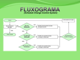 (Schedule Change Control System)
 