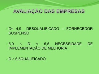 D< 4,9 DESQUALIFICADO – FORNECEDOR
SUSPENSO
5,0  D < 6,5 NECESSIDADE DE
IMPLEMENTAÇÃO DE MELHORIA
D  6,5QUALIFICADO
 