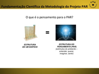 Fundamentação Científica da Metodologia do Projeto PAR
O que é o pensamento para o PAR?

=
ESTRUTURA
DE UM EDIFÍCIO

ESTRUTURA DO
PENSAMENTO (PAR)
(estímulos do ambiente –
entender, querer,
imaginar, sentir)

 