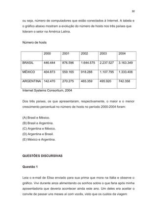 30
ou seja, número de computadores que estão conectados à Internet. A tabela e
o gráfico abaixo mostram a evolução do número de hosts nos três países que
lideram o setor na América Latina.
Número de hosts
2000 2001 2002 2003 2004
BRASIL 446.444 876.596 1.644.575 2.237.527 3.163.349
MÉXICO 404.873 559.165 918.288 1.107.795 1.333.406
ARGENTINA 142.470 270.275 465.359 495.920 742.358
Internet Systems Consortium, 2004
Dos três países, os que apresentaram, respectivamente, o maior e o menor
crescimento percentual no número de hosts no período 2000-2004 foram:
(A) Brasil e México.
(B) Brasil e Argentina.
(C) Argentina e México.
(D) Argentina e Brasil.
(E) México e Argentina.
QUESTÕES DISCURSIVAS
Questão 1
Leia o e-mail de Elisa enviado para sua prima que mora na Itália e observe o
gráfico. Vivi durante anos alimentando os sonhos sobre o que faria após minha
aposentadoria que deveria acontecer ainda este ano. Um deles era aceitar o
convite de passar uns meses aí com vocês, visto que os custos da viagem
 