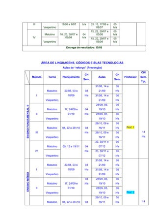 III                         18/06 e 9/07      h/a    03, 10, 17/06 e   05
                                     Vespertino                                   08/07        h/a
                                                                             15, 22, 29/07 e   05
                                     Matutino      16, 23, 30/07 e    04          05/08        h/a
                        IV                              06/08         h/a    15, 22, 29/07 e   05
                                     Vespertino                                   05/08        h/a

                                                        Entrega de resultados: 15/08




                                    ÁREA DE LINGUAGENS, CÓDIGOS E SUAS TECNOLOGIAS
                                                     Aulas de “reforço” (Prevenção)
                                                                                                                  CH/
                                                                       CH                       CH
                        Módulo          Turno        Planejamento                  Aulas              Professor   Sem.
                                                                      Sem.                     Sem.
                                                                                                                  Tot.
                                                                                31/08, 14 e      05
                                       Matutino       27/08, 03 e       04         21/09        h/a
                              I                          10/09         h/a      31/08, 14 e      05
                                      Vespertino                                   21/09        h/a
                                                                                 28/09, 05,      05
ENSINO FUNDAMENTAL II




                                       Matutino       17, 24/09 e       04         19/10        h/a
                              II                         01/10         h/a       28/09, 05,      05
                                      Vespertino                                   19/10        h/a
                                                                                26/10, 09 e      05
                                       Matutino     08, 22 e 29 /10     04         16/11        h/a    Prof. 1
                              III                                      h/a      26/10, 09 e      05                14
                                      Vespertino                                   16/11        h/a               h/a

                                                                                23, 30/11 e      05
                                       Matutino      05, 12 e 19/11     04         07/12        h/a
                              IV                                       h/a      23, 30/11 e      05
                                      Vespertino                                   07/12        h/a
                                                                                31/08, 14 e      05
                                       Matutino       27/08, 03 e       04         21/09        h/a
                              I                          10/09         h/a      31/08, 14 e      05
ENSINO MÉDIO




                                      Vespertino                                   21/09        h/a
                                                                        04       28/09, 05,      05
                                       Matutino       17, 24/09 e      h/a         19/10        h/a
                              II                         01/10                   28/09, 05,      05
                                      Vespertino                                   19/10        h/a    Prof. 2
                                                                                26/10, 09 e      05
                                       Matutino     08, 22 e 29 /10     04         16/11        h/a                14
 