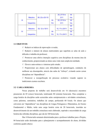 20, 27/10 e    05
                   Matutino     08, 22 e 29 /10                 3/11      h/a
          III                                     04       20, 27/10 e    05
                  Vespertino                      h/a           3/11      h/a
                                                                          05
                   Matutino     05, 12 e 19/11           10, 17 e 24/11   h/a
          IV                                      04                      05
                  Vespertino                      h/a    10, 17 e 24/11   h/a




3.1 OBJETIVOS
           √ Reduzir os índices de reprovação e evasão;
           √ Reduzir o número de alunos matriculados que superlota as salas de aula e
           dificulta o trabalho do professor;
           √ Promover uma efetiva interação cognitiva com disciplinas da mesma área de
           conhecimento, proporcionado ao aluno uma visão mais ampla da realidade;
           √ Elevar a auto-estima e o interesse pelo estudo;
           √ Proporcionar aos alunos com dificuldades de aprendizagem, condições de
           melhorar seu desempenho, através das aulas de “reforço”, evitando assim cursar
           disciplinas em “dependência”.
           √ Promover a ressignificação do processo avaliativo visando superar os
           tradicionais exames escolares.


3.2 CARGA HORÁRIA
           Nossa proposta de trabalho será desenvolvida em 16 (dezesseis) encontros
presenciais de 05 (cinco) horas/aula, totalizando 80 (oitenta) horas/aula. Para completar a
carga horária da disciplina serão acrescidas aulas semipresenciais e atividades extraclasses,
como palestras, seminários, trabalhos de campo, perfazendo 60 h/aula. Os alunos que
estiverem em “dependência” nas disciplinas de Língua Portuguesa e Matemática, do Ensino
Fundamental e Médio, terão uma carga horária extra de 20 horas/aula, inseridas no
desenvolvimento de um trabalho extraclasse mais elaborado, suprindo a necessidade de carga
horária das referidas disciplinas, que são de 160 horas/aula.
           Das 14 horas/aula semanais determinadas para o professor trabalhar para o Projeto,
04 horas/aula serão destinadas para o planejamento e acompanhamento do aluno, divididas
conforme quadro abaixo:
 