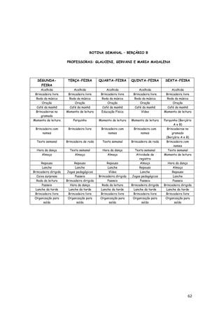 62
ROTINA SEMANAL – BERÇÁRIO B
PROFESSORAS: GLAUCENI, GERVANI E MARIA MADALENA
SEGUNDA-
FEIRA
TERÇA-FEIRA QUARTA-FEIRA QUINTA-FEIRA SEXTA-FEIRA
Acolhida Acolhida Acolhida Acolhida Acolhida
Brincadeira livre Brincadeira livre Brincadeira livre Brincadeira livre Brincadeira livre
Roda da música Roda da música Roda da música Roda da música Roda da música
Oração Oração Oração Oração Oração
Café da manhã Café da manhã Café da manhã Café da manhã Café da manhã
Brincadeiras no
gramado
Momento de leitura Educação Física Vídeo Momento de leitura
Momento de leitura Parquinho Momento de leitura Momento de leitura Parquinho (Berçário
A e B)
Brincadeira com
nomes
Brincadeira livre Brincadeira com
nomes
Brincadeira com
nomes
Brincadeiras no
gramado
(Berçário A e B)
Texto semanal Brincadeira de roda Texto semanal Brincadeira de roda Brincadeira com
nomes
Hora da dança Texto semanal Hora da dança Texto semanal Texto semanal
Almoço Almoço Almoço Atividade de
registro
Momento de leitura
Repouso Repouso Repouso Almoço Hora da dança
Lanche Lanche Lanche Repouso Almoço
Brincadeira dirigida Jogos pedagógicos Vídeo Lanche Repouso
Caixa surpresa Passeio Brincadeira dirigida Jogos pedagógicos Lanche
Roda da leitura Brincadeira dirigida Passeio Passeio Passeio
Passeio Hora da dança Roda da leitura Brincadeira dirigida Brincadeira dirigida
Lanche da tarde Lanche da tarde Lanche da tarde Lanche da tarde Lanche da tarde
Brincadeira livre Brincadeira livre Brincadeira livre Brincadeira livre Brincadeira livre
Organização para
saída
Organização para
saída
Organização para
saída
Organização para
saída
Organização para
saída
 