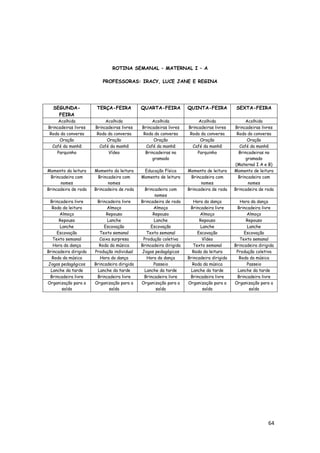 64
ROTINA SEMANAL – MATERNAL I – A
PROFESSORAS: IRACY, LUCE JANE E REGINA
SEGUNDA-
FEIRA
TERÇA-FEIRA QUARTA-FEIRA QUINTA-FEIRA SEXTA-FEIRA
Acolhida Acolhida Acolhida Acolhida Acolhida
Brincadeiras livres Brincadeiras livres Brincadeiras livres Brincadeiras livres Brincadeiras livres
Roda da conversa Roda da conversa Roda da conversa Roda da conversa Roda da conversa
Oração Oração Oração Oração Oração
Café da manhã Café da manhã Café da manhã Café da manhã Café da manhã
Parquinho Vídeo Brincadeiras no
gramado
Parquinho Brincadeiras no
gramado
(Maternal I A e B)
Momento da leitura Momento da leitura Educação Física Momento de leitura Momento de leitura
Brincadeira com
nomes
Brincadeira com
nomes
Momento de leitura Brincadeira com
nomes
Brincadeira com
nomes
Brincadeira de roda Brincadeira de roda Brincadeira com
nomes
Brincadeira de roda Brincadeira de roda
Brincadeira livre Brincadeira livre Brincadeira de roda Hora da dança Hora da dança
Roda da leitura Almoço Almoço Brincadeira livre Brincadeira livre
Almoço Repouso Repouso Almoço Almoço
Repouso Lanche Lanche Repouso Repouso
Lanche Escovação Escovação Lanche Lanche
Escovação Texto semanal Texto semanal Escovação Escovação
Texto semanal Caixa surpresa Produção coletiva Vídeo Texto semanal
Hora da dança Roda da música Brincadeira dirigida Texto semanal Brincadeira dirigida
Brincadeira dirigida Produção individual Jogos pedagógicos Roda da leitura Produção coletiva
Roda da música Hora da dança Hora da dança Brincadeira dirigida Roda da música
Jogos pedagógicos Brincadeira dirigida Passeio Roda da música Passeio
Lanche da tarde Lanche da tarde Lanche da tarde Lanche da tarde Lanche da tarde
Brincadeira livre Brincadeira livre Brincadeira livre Brincadeira livre Brincadeira livre
Organização para a
saída
Organização para a
saída
Organização para a
saída
Organização para a
saída
Organização para a
saída
 