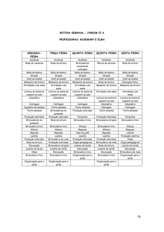 76
ROTINA SEMANAL – JARDIM II A
PROFESSORAS: ROSEMARY E ELMA
SEGUNDA-
FEIRA
TERÇA-FEIRA QUARTA-FEIRA QUINTA-FEIRA SEXTA-FEIRA
Acolhida Acolhida Acolhida Acolhida Acolhida
Roda da conversa Roda da leitura Brincadeiras
envolvendo
contagem
Blocos de encaixe Roda da leitura
Roda da música Roda da música Roda da música Roda da música Roda da música
Oração Oração Oração Oração Oração
Café da manhã Café da manhã Café da manhã Café da manhã Café da manhã
Momento de leitura Momento da leitura Momento de leitura Roda da notícia Educação Física
Atividades com nome Atividades com
nome
Atividades com
nome
Momento da leitura Momento de leitura
Leitura do material
exposto na sala
Leitura do material
exposto na sala
Leitura do material
exposto na sala
Atividade com nome Atividades com
nome
Calendário Calendário Calendário Leitura do material
exposto na sala
Leitura do material
exposto na sala
Contagem Contagem Contagem Calendário Calendário
Ajudante da semana Texto semanal Texto semanal Contagem Contagem
Texto semanal Brincadeiras no
gramado
Produção individual Texto semanal Texto semanal
Produção individual Produção individual Parquinho Produção individual Parquinho
Brincadeiras no
gramado
Roda da leitura Brincadeira livre Brincadeira dirigida Brincadeira livre
Brincadeira livre Brincadeira livre Almoço Brincadeira livre Almoço
Almoço Almoço Repouso Almoço Repouso
Repouso Repouso Aula de judô Repouso Lanche
Lanche Lanche Lanche Lanche Produção coletiva
Produção individual Brincadeira de roda Produção individual Produção individual Vídeo
Roda da leitura Produção individual Jogos pedagógicos Brincadeira de roda Jogos pedagógicos
Escovação Brincadeira dirigida Lanche da tarde Roda da leitura Lanche da tarde
Lanche da tarde Lanche da tarde Escovação Lanche da tarde Escovação
Vídeo Escovação Brincadeira livre Escovação Brincadeira de roda
Brincadeira livre Brincadeira livre Organização para a
saída
Brincadeira livre Organização para a
saída
Organização para a
saída
Organização para a
saída
Organização para a
saída
 