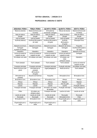 78
ROTINA SEMANAL – JARDIM II B
PROFESSORAS: ADRIANA E ODETE
SEGUNDA-FEIRA TERÇA-FEIRA QUARTA-FEIRA QUINTA-FEIRA SEXTA-FEIRA
Roda da conversa Roda da leitura (com
revistas)
Brincadeiras
envolvendo contagem
Blocos de encaixe Roda da leitura (com
livrinhos)
Roda da música Roda da música Roda da música Roda da música Roda da música
Oração Oração Oração Oração Oração
Café da manhã Café da manhã Café da manhã Café da manhã Café da manhã
Acolhida (música) Acolhida (Brincadeira
de roda)
Acolhida (Brincadeira
dirigida)
Acolhida
(Brincadeira
dirigida)
Educação Física
Momento de leitura Momento da leitura Momento de leitura Momento de leitura Parquinho
Contagem
Ajudante da semana
Contagem Contagem Contagem Acolhida (Brincadeira
de roda)
Calendário Calendário Calendário Calendário Momento de leitura
Leitura do material
exposto na sala
Leitura do material
exposto na sala
Leitura do material
exposto na sala
Leitura do material
exposto na sala
Contagem
Atividades com nome Atividades com nome Atividades com nome Atividades com
nome
(Alfabeto móvel)
Calendário
Texto semanal Texto semanal Texto semanal Texto semanal Leitura do material
exposto na sala
Produção individual Produção individual Produção individual Produção individual Atividades com nome
Roda da leitura (com
gibis)
Brincadeiras no
gramado
(Brincadeira
dirigida)
Jogos pedagógicos Roda da notícia Texto semanal
Brincadeiras no
gramado
Reconto de histórias Parquinho Brincadeira livre Brincadeira livre
Brincadeira livre Brincadeira livre Brincadeira livre Almoço Almoço
Almoço Almoço Almoço Repouso Repouso
Repouso Repouso Repouso Aula de judô Lanche
Lanche Lanche Lanche Lanche Produção coletiva
Produção individual Produção individual Atividade com massa
de modelar
Produção individual Jogos pedagógicos
Vídeo Atividade com
alfabeto móvel
Produção individual Lanche da tarde Lanche da tarde
Lanche da tarde Lanche da tarde Lanche da tarde Escovação Escovação
Escovação Escovação Escovação Brincadeira livre Vídeo
Brincadeira livre Brincadeira livre Brincadeira livre Organização para a
saída
Organização para a
saída
Organização para a
saída
Organização para a
saída
Organização para a
saída
 