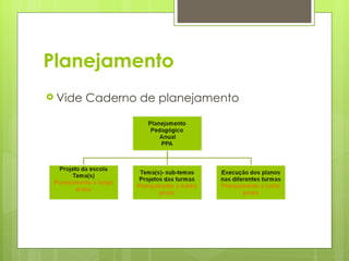 Planejamento   Vide Caderno de planejamento 