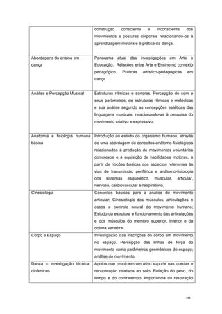 40
construção consciente e inconsciente dos
movimentos e posturas corporais relacionando-os à
aprendizagem motora e à prática da dança.
Abordagens do ensino em
dança
Panorama atual das investigações em Arte e
Educação. Relações entre Arte e Ensino no contexto
pedagógico. Práticas artístico-pedagógicas em
dança.
Análise e Percepção Musical Estruturas rítmicas e sonoras. Percepção do som e
seus parâmetros, de estruturas rítmicas e melódicas
e sua análise segundo as concepções estéticas das
linguagens musicais, relacionando-as à pesquisa do
movimento criativo e expressivo.
Anatomia e fisiologia humana
básica
Introdução ao estudo do organismo humano, através
de uma abordagem de conceitos anátomo-fisiológicos
relacionados à produção de movimentos voluntários
complexos e à aquisição de habilidades motoras, a
partir de noções básicas dos aspectos referentes às
vias de transmissão periférica e anátomo-fisiologia
dos sistemas esquelético, muscular, articular,
nervoso, cardiovascular e respiratório.
Cinesiologia Conceitos básicos para a análise de movimento
articular; Cinesiologia dos músculos, articulações e
ossos e controle neural do movimento humano;
Estudo da estrutura e funcionamento das articulações
e dos músculos do membro superior, inferior e da
coluna vertebral.
Corpo e Espaço Investigação das inscrições do corpo em movimento
no espaço. Percepção das linhas de força do
movimento como parâmetros geométricos do espaço;
análise do movimento.
Dança – investigação técnica:
dinâmicas
Apoios que propiciem um ativo suporte nas quedas e
recuperação relativos ao solo. Relação do peso, do
tempo e do contratempo. Importância da respiração
 
