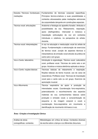 43
Estudos Técnicos Contextuais:
mediações
Fundamentos de técnicas corporais específicas.
Princípios técnico-criativos e suas possibilidades e
contextos atravessados pelas mediações estruturais
da corporeidade dançante em construções espaciais.
Técnica vocal: articulações Anatomia e fisiologia do aparelho fonador. Atributos e
possibilidades da voz. Relaxamento, respiração,
apoio (diafragmático, intercostal e torácico) e
impostação (articulação) da voz em contextos
individuais e coletivos, na perspectiva do artista-
docente.
Técnica vocal: interpretações A voz na educação e reeducação vocal do artista da
dança. Fundamentação e estruturação de exercícios
de técnica vocal. Junção de aspectos técnicos e
interpretativos de emissão vocal através da prática de
canto solo e em grupo.
Voz e Canto: laboratório Introdução à organologia. Técnica vocal. Laboratório
coral, profilaxia vocal. Técnicas de canto solo e em
grupo. Acústica e música eletrônica aplicada a dança.
Voz e Canto: noções básicas Técnicas básicas de relaxamento e respiração.
Noções básicas de teoria musical, uso da caixa de
ressonância. Profilaxia vocal. Técnicas de impostação
vocal para o canto solo ou em grupo. Exercício de
apreciação musical.
Voz e Movimento Técnica respiratória de apoio à produção de
intensidades vocais. Coordenação fono-respiratória,
potencializando: o reconhecimento dos aspectos
materiais da voz; conhecimentos básicos sobre
produção e emissão vocal; a conscientização do
esquema e da imagem corporal e vocal; a
coordenação fono-respiratória em movimento e
identificação de movimento intrínseco à voz.
Área - Criação e Investigação Cênica
Análise de obras
coreográficas: contextos
Metodologias em crítica de dança. Contextos diversos
da escrita sobre a dança e os diferentes discursos.
 