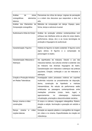 44
Análise de obras
coreográficas: elementos
básicos
Panoramas da crítica de dança. Lógicas da percepção
e a ordem dos discursos que respondem a obra de
arte.
Análise dos Elementos da
Composição coreográfica
Métodos de composição em dança. Espaço, peso,
forma, tempo e estrutura musical.
Audiovisual e Artes do Corpo Análise da produção artística contemporânea com
enfoque nas interfaces entre as artes do corpo (teatro,
performance, dança, etc.) e as novas tecnologias de
produção e linguagens do audiovisual.
Caracterização: Figurino História do figurino no teatro ocidental. O figurino como
signo cênico. O figurino e a composição do
personagem no teatro.
Caracterização: Máscaras e
Adereços
Os significados da máscara. Estudo e uso das
máscaras teatrais, nas culturas oriental e ocidental. Uso
da máscara nas diversas linguagens de teatro.
Caracterização com máscaras e adereços nas práticas
populares. Criação, confecção e uso de máscaras e
adereços.
Criação e Produção Artística
em Redes Telemáticas
Investigação sobre processos criativos em suportes
multimídia incluindo os procedimentos de disjunção,
deriva, construção de hipertexto e matrizes
intersemióticas. No estudo da performance estão
enfatizadas as passagens contemporâneas entre
mediações primárias (corpo, texto, lugar) e
agenciamentos no ciberespaço implicando
virtualização, prismação e descontinuidade narrativa.
Dança, cinema e vídeo:
construções
O corpo e a câmera. Linguagem videográfica. Roteiro,
direção e edição. Iluminação e gravação em estúdio e
palco.
Dança, cinema e vídeo:
noções básicas
Iniciação ao aspecto plástico e cenográfico da imagem
em vídeo e no cinema. Especificidades da criação em
videodança.
 