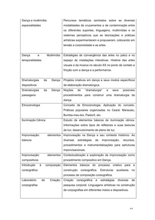 45
Dança e multimídia:
espacialidades
Percursos temáticos centrados sobre as diversas
modalidades de cruzamentos e de contaminação entre
os diferentes suportes, linguagens, multimídias e os
sistemas perceptivos que as teorizações e práticas
artísticas experimentaram e propuseram, colocando em
tensão a corporeidade e as artes.
Dança e Multimídia:
temporalidades
Estratégias de convergência das artes no palco e no
espaço de instalações interativas. História das artes
visuais e da música no século XX no ponto de contato e
fricção com a dança e a performance.
Dramaturgias da Dança:
dispositivos
Projetos criativos em dança e seus modos específicos
de elaboração dramatúrgica.
Dramaturgias da Dança:
passagens
Noções de “dramaturgia” e seus possíveis
procedimentos para construir uma dramaturgia da
dança.
Etnocenologia Conceito de Etnocenologia. Aplicação do conceito.
Práticas populares organizadas no Ceará: Maracatu,
Bumba-meu-boi, Pastoril, etc.
Iluminação Cênica Estudo de elementos básicos de iluminação cênica.
Informações sobre tipos de refletores e suas texturas
de luz; desenvolvimento de plano de luz.
Improvisação: elementos
básicos
Improvisação na Dança e seu contexto histórico. As
diversas estratégias de improvisação, recursos,
procedimentos e instrumentalizações para estruturas
improvisacionais.
Improvisação: elementos
compositivos
Contextualização e exploração da improvisação como
procedimento compositivo em Dança.
Introdução à composição
coreográfica
Elementos básicos do processo criativo para a
construção coreográfica. Estruturas auxiliares no
processo de composição coreográfica.
Laboratório de Criação:
corpografias
Criação coreográfica e estratégias diversas de
pesquisa corporal. Linguagens artísticas na construção
de corpografias em diferentes meios e dispositivos.
 