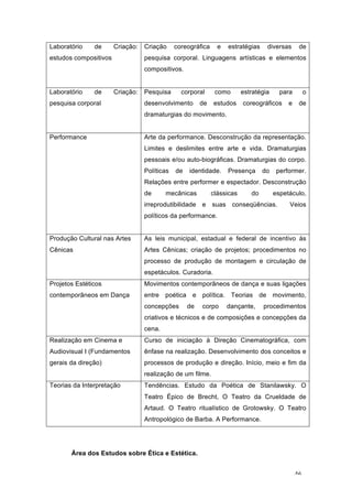46
Laboratório de Criação:
estudos compositivos
Criação coreográfica e estratégias diversas de
pesquisa corporal. Linguagens artísticas e elementos
compositivos.
Laboratório de Criação:
pesquisa corporal
Pesquisa corporal como estratégia para o
desenvolvimento de estudos coreográficos e de
dramaturgias do movimento.
Performance Arte da performance. Desconstrução da representação.
Limites e deslimites entre arte e vida. Dramaturgias
pessoais e/ou auto-biográficas. Dramaturgias do corpo.
Políticas de identidade. Presença do performer.
Relações entre performer e espectador. Desconstrução
de mecânicas clássicas do espetáculo,
irreprodutibilidade e suas conseqüências. Veios
políticos da performance.
Produção Cultural nas Artes
Cênicas
As leis municipal, estadual e federal de incentivo às
Artes Cênicas; criação de projetos; procedimentos no
processo de produção de montagem e circulação de
espetáculos. Curadoria.
Projetos Estéticos
contemporâneos em Dança
Movimentos contemporâneos de dança e suas ligações
entre poética e política. Teorias de movimento,
concepções de corpo dançante, procedimentos
criativos e técnicos e de composições e concepções da
cena.
Realização em Cinema e
Audiovisual I (Fundamentos
gerais da direção)
Curso de iniciação à Direção Cinematográfica, com
ênfase na realização. Desenvolvimento dos conceitos e
processos de produção e direção. Início, meio e fim da
realização de um filme.
Teorias da Interpretação Tendências. Estudo da Poética de Stanilawsky. O
Teatro Épico de Brecht, O Teatro da Crueldade de
Artaud. O Teatro ritualístico de Grotowsky. O Teatro
Antropológico de Barba. A Performance.
Área dos Estudos sobre Ética e Estética.
 