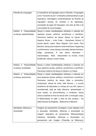 50
Filosofia da Linguagem A importância da linguagem para a Filosofia. A linguagem
como “horizonte do ser” na filosofia contemporânea (o giro
lingüístico). Abordagens contemporâneas da filosofia da
linguagem (teorias da verdade e do significado,
concepção de jogos de linguagem, dos atos de fala e de
comunidade de comunicação).
História e Temporalidade
na dança: especificidades
Dança e outras manifestações artísticas e culturais em
aspectos sociais, políticos, econômicos e científicos.
Panorama histórico da dança. Dança no século XX
(Isadora Ducan – Loïer Fuller – Denishawn School, A
escola alemã: Laban, Mary Wigman, Kurt Jooss, Pina
Bausch), dança pós-moderna norte-americana, happening
e performance, novas danças (nouvelles danses francesa,
belga, canadense, A new dance holandesa –
improvisação), Butô, dança-teatro no mundo, novas
tendências, dança e novas mídias.
História e Temporalidade
na dança: localidades
Dança e outras manifestações artísticas e culturais em
seus aspectos sociais, políticos, econômicos e científicos.
Panorama histórico da dança no Brasil e no Ceará.
História e Temporalidade
na dança: panoramas
Dança e outras manifestações artísticas e culturais em
seus aspectos sociais, políticos, econômicos e científicos.
Panorama histórico da dança. Balé e primórdios:
renascença, dança de corte, balé barroco - o mundo
dicotômico de Descartes e a dança de Luiz XIV, ópera e
comédia-balé, balé de ação (Noverre: apresentação e
suas cartas), os pré-românticos, o romântico, dança
cênica ocidental do final do século XIX; a revolução russa,
A Modernidade no balé: a obra de arte aurática – Os
balés Russos de Diaghilev, Balanchine e Massine.
Identidade, diferença e
diversidade
Imagens do pensamento (noologia) e suas relações com
a educação; identidade, diferença e diversidade na
imagem dogmática do pensamento (Representação
Clássica); identidade, diferença e diversidade no
pensamento sem Imagem (Filosofias da Diferença);
 