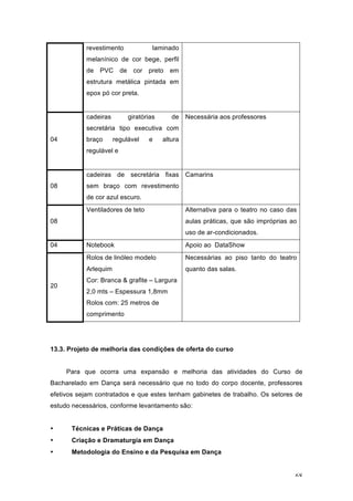 68
13.3. Projeto de melhoria das condições de oferta do curso
Para que ocorra uma expansão e melhoria das atividades do Curso de
Bacharelado em Dança será necessário que no todo do corpo docente, professores
efetivos sejam contratados e que estes tenham gabinetes de trabalho. Os setores de
estudo necessários, conforme levantamento são:
• Técnicas e Práticas de Dança
• Criação e Dramaturgia em Dança
• Metodologia do Ensino e da Pesquisa em Dança
revestimento laminado
melanínico de cor bege, perfil
de PVC de cor preto em
estrutura metálica pintada em
epox pó cor preta.
04
cadeiras giratórias de
secretária tipo executiva com
braço regulável e altura
regulável e
Necessária aos professores
08
cadeiras de secretária fixas
sem braço com revestimento
de cor azul escuro.
Camarins
08
Ventiladores de teto Alternativa para o teatro no caso das
aulas práticas, que são impróprias ao
uso de ar-condicionados.
04 Notebook Apoio ao DataShow
20
Rolos de linóleo modelo
Arlequim
Cor: Branca & grafite – Largura
2,0 mts – Espessura 1,8mm
Rolos com: 25 metros de
comprimento
Necessárias ao piso tanto do teatro
quanto das salas.
 