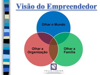 Olhar o Mundo




  Olhar a          Olhar a
Organização        Família
 