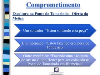 Escultura na Ponte do Tamarindo - Oferta da
Metisa


      Um soldador: “Estou soldando esta peça”


     Um mecânico: “Estou fazendo esta peça de
                   15t de aço”

      Outro mecânico: “Fazendo uma escultura
     do artista Guido Heuer para ser colocada na
         Ponte do Tamarindo em Blumenau”
 