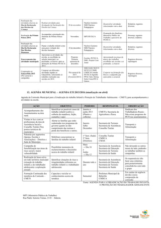 Realização das
atividades alusivas ao
Dia da Declaração
dos Direitos da
Criança
Realizar atividades para
divulgação da Declaração dos
Direitos da Criança
20 de novembro
Núcleos Gestores
SME/Núcleos
Pedagógicos
Desenvolver atividades
relacionadas com a data
Relatório; registros
diversos.
Realização do Prêmio
Peteca 2014
Acompanhar a premiação dos
finalistas do Prêmio Peteca
2014.
Novembro MPT/PETECA
Premiação dos finalistas:
Ministério Público do
Trabalho e parceiros do
PETECA.
Presença; registros
diversos; relatório.
Realização das
atividades alusivas ao
Dia Da Declaração
Dos Direitos
Humanos
Pautar o trabalho infantil como
uma grave violação dos
direitos humanos
10 de dezembro
Núcleos Gestores
SME/Núcleos
Pedagógicos
Desenvolver atividades
relacionadas com a data
Relatório; registros
diversos.
Encerramento das
atividades municipais
Apresentar as atividades das
escolas, as escolhidas na
seleção municipal e as
premiadas, se houver, após as
definições do Prêmio PETECA
2014.
Proposta:
Primeira
quinzena de
dezembro
Escolas, PETECA,
SME, Projeto Com
Amor
Apresentação na praça da
matriz dos trabalhos
escolhidos nas escolas e os
premiados, se houver.
Registros diversos;
reportagem.
Cooperação no
Educarfolia 2015
(Pré-carnaval e
campanha)
Cooperar em diferentes
atividades ligadas ao
Educarfolia, valorizando os
trabalhos realizados nas
escolas em 2014.
Pré-carnaval de
2015
(Fevereiro/2015)
SME/SASC/SEJUV
SETCULT/SMS
CMDCA/Contube
PETECA/Agrinho
PPAC-Selo Abrinq
Selos Unicef/PCA
Outros
Cooperar na formação dos
blocos e campanha que
antecedem o carnaval.
Registros diversos;
reportagem.
12. AGENDA MUNICIPAL – AGENDA ETI 2013/2016 (atualização em abril)
Agenda da Comissão Municipal para a Erradicação do trabalho Infantil e Proteção do Trabalhador Adolescente – CMETI, para acompanhamento e
atividades na escola.
AÇÃO OBJETIVO PERÍODO RESPONSÁVEL OBSERVAÇÃO
Acompanhamento dos
Assentamentos na área
rural.
Identificar os possíveis casos de
trabalho infantil (cultivo e
colheita da mandioca, feijão,
castanha e caju)
Janeiro a
junho 2013
(Plantio e
colheita)
CMETI e Secretaria de
Agricultura e Pesca
Sindicato dos
Trabalhadores Rurais –
Não existe progresso do
PETI nos assentamentos
Visitas in loco com os
profissionais da área de
Assistência Social e
Conselho Tutelar (Nos
pontos turísticos do
município).
Alertar as famílias que estão
cadastradas nos programas do
governo quanto ao não
cumprimento das normas e
perda dos benefícios e outros.
Janeiro
Julho
Dezembro
Secretaria de Turismo
Secretaria de Assistência
Conselho Tutelar
Transporte e
Alimentação
Palestras por segmentos
(Igrejas, Escolas e
Associações) – Distritos e
Sede do Município.
Mobilizar conscientizar as
famílias do trabalho infantil
1º Sem. (Sede)
2º Sem.
(Distritos)
Conselho Tutelar
CMDCA
CMAS
Transporte e
Alimentação
Campanha de
Sensibilização nas áreas de
risco social e maior
vulnerabilidade
Possibilitar momentos de
esclarecimentos e discussões
acerca do trabalho infantil
Maio
→ Dia 18
e
Junho
→ Dia 12
Secretaria de Assistência
Secretaria de Educação
Secretaria de Turismo
Secretaria de Saúde
Não deixando os outros
meses de lado, podendo-
se trabalhar também as
campanhas.
Realização de busca ativa
em todo território municipal
(situação do trabalho
infantil, a do trabalhador
adolescente e exploração
sexual)
Identificar situações de risco e
irregularidades referentes ao
trabalho infantil e o trabalhador
adolescente
Durante todo o
ano
Secretaria de Assistência
Secretaria de Educação
Secretaria de Turismo
Secretaria de Saúde
Os responsáveis irão
fazer seus relatórios
para posteriormente
consolidá-los com todo
o grupo
Formação Continuada dos
membros da Comissão –
CMETI
Capacitar e reciclar os
conhecimentos acerca da
temática
Semestral
Prefeitura Municipal de
Beberibe
CMDCA
Em caráter de urgência
devido à nova
composição da
comissão
Fonte: AGENDA PARA A ERRADICAÇÃO DO TRABALHO INFANTIL
E PROTEÇÃO DO TRABALHADOR ADOLESCENTE
MPT (Ministério Público do Trabalho)
Rua Padre Antonio Tomas, 2110 – Aldeota.
 