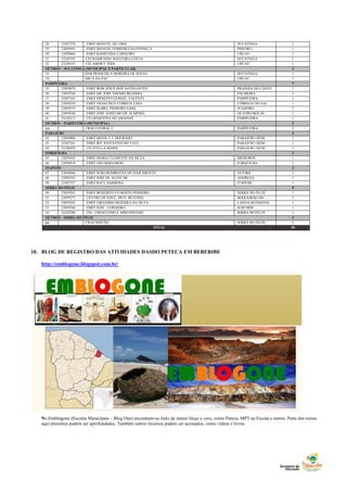 28 23207370 EMEF MANUEL DE LIMA SUCATINGA 1
29 23059591 EMEF MANUEL FERREIRA DA FONSECA PIQUIRI I 1
30 23059664 EMEF RAIMUNDA CARNEIRO URUAÚ 1
31 23242191 CEI RAIMUNDO NOGUEIRA COSTA SUCATINGA 1
32 23220147 CEI AMOR E VIDA URUAÚ 1
OUTROS – SUCATINGA (MUNICIPAL E PARTICULAR) 2
33 EEM FRANCISCA MOREIRA DE SOUSA SUCATINGA 1
34 ARCA DA PAZ URUAÚ 1
PARIPUEIRA 7
35 23059079 EMEF BOM JESUS DOS NAVEGANTES PRAINHA DO CANTO
VERDE
1
36 23059184 EMEF DR. JOSÉ THEMIO BEZERRA PALMEIRA 1
37 23207345 EMEF ERNESTO GURGEL VALENTE PARIPUEIRA 1
38 23059230 EMEF FRANCISCO CORREIA LIMA CÓRREGO DO SAL 1
39 23059133 EMEF ISABEL PINHEIRO LIMA JUAZEIRO 1
40 23059168 EMEF JOSÉ ANSELMO DE ALMEIDA QUATRO BOCAS 1
41 23242213 CEI SEMENTES DO AMANHÃ PARIPUEIRA 1
OUTROS – PARIPUEIRA (MUNICIPAL) 2
(y) CRAS LITORAL 2 PARIPUEIRA 2
PARAJURU 3
42 23058960 EMEF MONS. J. J. DOURADO PARAJURU-SEDE 1
43 23207361 EMEF RDº JOVENTINO DO VALE PARAJURU-SEDE 1
44 23248459 CEI STELLA MARIS PARAJURU-SEDE 1
FORQUILHA 2
45 23059362 EMEF MARIA CLEMENTE DA SILVA MEDEIROS 1
46 23058919 EMEF SÃO BERNARDO FORQUILHA 1
ITAPEIM 3
47 23058846 EMEF JOÃO RODRIGUES DO NASCIMENTO JATOBÁ 1
48 23058765 EMEF JOSÉ DE ALENCAR ANDREZA 1
49 23207337 EMEF RAUL BARBOSA ITAPEIM 1
SERRA DO FÉLIX 5
50 23059265 EMEF BENEDITO EVARISTO PINHEIRO SERRA DO FÉLIX 1
51 23059273 CENTRO DE EDUC. MUN. BETESDA BOQUEIRÃO DO
CESÁRIO
1
52 23059303 EMEF GREGÓRIO BEZERRA DA SILVA LAGOA QUEIMADA 1
53 23059346 EMEF JOSÉ CORDEIRO SURUBIM 1
54 23242280 CEI - CRESCENDO E APRENDENDO SERRA DO FÉLIX 1
OUTROS – SERRA DO FÉLIX 2
(z) CRAS SERTÃO SERRA DO FÉLIX 2
TOTAL 90
10. BLOG DE REGISTRO DAS ATIVIDADES DASDO PETECA EM BEBERIBE
http://emblogone.blogspot.com.br/
No Emblogone (Escolas Municipais – Blog One) encontram-se links de outros blogs e sites, como Peteca, MPT na Escola e outros. Parte dos textos
aqui presentes podem ser aprofundados. Também outros recursos podem ser acessados, como vídeos e livros.
 