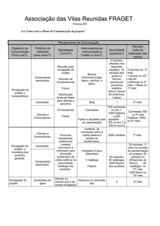 Associação das Vilas Reunidas FRAGET –
Pelotas,RS
4.4. Como será o Plano de Comunicação do projeto?
Planejamento de Comunicação
Objetivos de
Comunicação
(Para que?).
Públicos de
interesse
(para quem?).
Estratégias
(Como?)
Instrumentos de
comunicação e
mídias (o que?).
Quantidade
(quantos?)
Período
(mês de
realização das
ações)
Divulgação do
projeto e
transparência
Cooperados/
associados
Reunião para
divulgação do
projeto
Reunião de
monitoramento
Fórum
Distribuição
direta de folder
para clientes e
parceiros
Fornecedores
Feiras
Banner
Uniformes (calça,
jaleco, camisa) e
placa.
4 banners,
afixados nos
seguintes
espaços: a)
atuação dos
grupos e
demais
eventos de
economia
solidária
(fórum, feiras)
40 uniformes,
1 placa.
3 banners no 2º
mês;
1 banner no 22º
mês;40
uniformes no 5º
mês; 1 Placa no
1º mês;
Sociedade Blog 1 5º mês
Clientes e
Fornecedores
Camisetas
Folder e Apostilas para
as capacitações
500 camisetas
no ano 1.
5000 folderes
e 200
apostilas (
100 no ano 1 e
100 no ano 2)
Camisetas: 500
no 6º mês
Folderes: 5000
no 6º mês;
Divulgação do
projeto e
marketing dos
produtos
gerados
Clientes e
Fornecedores
Promover
campanhas,
publicando
material
informativo e
orientador para
educação
ambiental e da
coleta seletiva na
comunidade;
Catálogo dos
produtos.
Cartilhas de
orientação sobre a
coleta seletiva e
pontos de
recolhimento
2000 cartilhas 7º mês
Sociedade
Cartazes (2 tipos
diferentes)
1 Catálogo
Flayers
50 cartazes;
50 catálogos;
2000 flayers
dos produtos
25 cartazes, 1º
mês (na reunião
de apresentação
do projeto); 25
cartazes no
23º(período do
fórum); 50
catálogos no
17º mês.
2000 flyers no
13º mês
Cooperados/
associados
Divulgação do
projeto
Sociedade em
geral
Afixado no
veículo que é de
ampla divulgação
Adesivos no caminhão
baú
2 2º mês
 