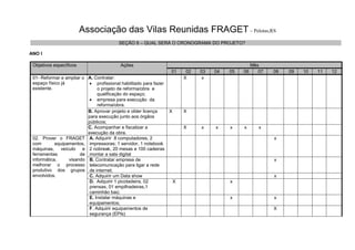 Associação das Vilas Reunidas FRAGET– Pelotas,RS
SEÇÃO 6 – QUAL SERÁ O CRONOGRAMA DO PROJETO?
ANO I
Objetivos específicos Ações Mês
01 02 03 04 05 06 07 08 09 10 11 12
01- Reformar e ampliar o
espaço físico já
existente.
A. Contratar:
 profissional habilitado para fazer
o projeto de reforma/obra e
qualificação do espaço;
 empresa para execução da
reforma/obra.
X x
B. Aprovar projeto e obter licença
para execução junto aos órgãos
públicos;
X X
C. Acompanhar e fiscalizar a
execução da obra.
X x x x x x
02. Prover o FRAGET
com equipamentos,
máquinas, veículo e
ferramentas de
informática, visando
melhorar o processo
produtivo dos grupos
envolvidos.
A. Adquirir 8 computadores, 2
impressoras; 1 servidor, 1 notebook
2 nobreak, 20 mesas e 100 cadeiras
montar a sala digital
x
B. Contratar empresa de
telecomunicação para ligar a rede
de internet;
x
C. Adquirir um Data show x
D. Adquirir 1 picotadeira, 02
prensas, 01 empilhadeiras,1
caminhão baú;
X x
E. Instalar máquinas e
equipamentos;
x x
F. Adquirir equipamentos de
segurança (EPIs)
X
 