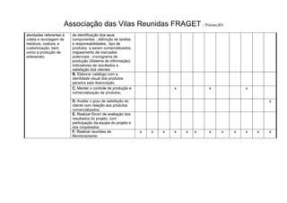 Associação das Vilas Reunidas FRAGET– Pelotas,RS
atividades referentes à
coleta e reciclagem de
resíduos, costura, e
customização, bem
como a produção de
artesanato.
de identificação dos seus
componentes ; definição de tarefas
e responsabilidades; tipo de
produtos a serem comercializados;
mapeamento de mercados
potenciais ; cronograma de
produção (Sistema de informação);
indicadores de resultados e
satisfação dos clientes
B. Elaborar catálogo com a
identidade visual dos produtos
gerados pela Associação.
C. Manter o controle de produção e
comercialização de produtos;
x x x
D. Avaliar o grau de satisfação do
cliente com relação aos produtos
comercializados
x
E. Realizar fórum de avaliação dos
resultados do projeto, com
participação da equipe do projeto e
dos cooperados
F. Realizar reuniões de
Monitoramento
x x x x x x x x x x x x
 
