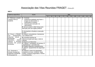 Associação das Vilas Reunidas FRAGET– Pelotas,RS
ANO II
Objetivos específicos Ações Mês
13 14 15 16 17 18 19 20 21 22 23 24
01- Reformar e ampliar
o espaço físico já
existente.
A. Contratar:
 profissional habilitado para fazer o
projeto de reforma/obra e
qualificação do espaço;
 empresa para execução da
reforma/obra.
B. Aprovar projeto e obter licença para
execução junto aos órgãos públicos;
C. Acompanhar e fiscalizar a execução
da obra.
02. Prover o FRAGET
com equipamentos,
máquinas, veículo e
ferramentas de
informática, visando
melhorar o processo
produtivo dos grupos
envolvidos.
A. Adquirir computadores, impressoras
com software livre;
B. Contratar empresa de
telecomunicação para ligar a rede de
internet;
C.Adquirir um Data show
D. Adquirir 1 picotadeira, 02 prensas, 01
empilhadeiras,1 caminhão baú;
E. Instalar máquinas e equipamentos;
F. Adquirir equipamentos de segurança
(EPIs).
03 – Promover a
inclusão do grupo de
catadores/ COOAFRA
e dos grupos de
A. Elaborar o plano de capacitação
(programa do curso, contendo: carga
horária, conteúdo programático, número
de participantes).
 