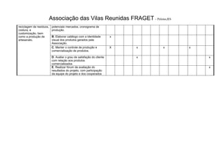 Associação das Vilas Reunidas FRAGET– Pelotas,RS
reciclagem de resíduos,
costura, e
customização, bem
como a produção de
artesanato.
potenciais mercados, cronograma de
produção.
B. Elaborar catálogo com a identidade
visual dos produtos gerados pela
Associação.
x
C. Manter o controle de produção e
comercialização de produtos.
X x x x
D. Avaliar o grau de satisfação do cliente
com relação aos produtos
comercializados
x x
E. Realizar fórum de avaliação do
resultados do projeto, com participação
da equipe do projeto e dos cooperados
x
 