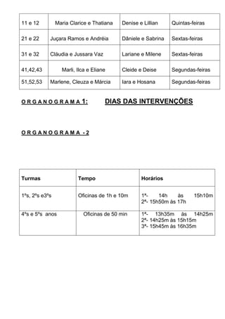 O R G A N O G R A M A 1: DIAS DAS INTERVENÇÕES 
O R G A N O G R A M A - 2 
11 e 12 
Maria Clarice e Thatiana 
Denise e Lillian 
Quintas-feiras 
21 e 22 
Juçara Ramos e Andréia 
Dâniele e Sabrina 
Sextas-feiras 
31 e 32 
Cláudia e Jussara Vaz 
Lariane e Milene 
Sextas-feiras 
41,42,43 
Marli, Ilca e Eliane 
Cleide e Deise 
Segundas-feiras 
51,52,53 
Marlene, Cleuza e Márcia 
Iara e Hosana 
Segundas-feiras 
Turmas 
Tempo 
Horários 
1ºs, 2ºs e3ºs 
Oficinas de 1h e 10m 
1ª- 14h às 15h10m 2ª- 15h50m às 17h 
4ºs e 5ºs anos 
Oficinas de 50 min 
1ª- 13h35m às 14h25m 2ª- 14h25m às 15h15m 
3ª- 15h45m às 16h35m 
 