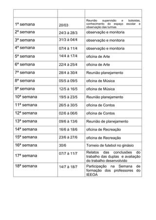 P 
1ª semana 
20/03 
Reunião supervisão e bolsistas, conhecimento do espaço escolar e observação das turmas 
2ª semana 
24/3 à 28/3 
observação e monitoria 
3ª semana 
31/3 à 04/4 
observação e monitoria 
4ª semana 
07/4 à 11/4 
observação e monitoria 
5ª semana 
14/4 à 17/4 
oficina de Arte 
6ª semana 
22/4 à 25/4 
oficina de Arte 
7ª semana 
28/4 à 30/4 
Reunião planejamento 
8ª semana 
05/5 à 09/5 
oficina de Música 
9ª semana 
12/5 à 16/5 
oficina de Música 
10ª semana 
19/5 à 23/5 
Reunião planejamento 
11ª semana 
26/5 à 30/5 
oficina de Contos 
12ª semana 
02/6 à 06/6 
oficina de Contos 
13ª semana 
09/6 à 13/6 
Reunião de planejamento 
14ª semana 
16/6 à 18/6 
oficina de Recreação 
15ª semana 
23/6 à 27/6 
oficina de Recreação 
16ª semana 
30/6 
Torneio de futebol no ginásio 
17ª semana 
07/7 à 11/7 
Relatos das conclusões do trabalho das duplas e avaliação do trabalho desenvolvido 
18ª semana 
14/7 à 18/7 
Participação na Semana de formação dos professores do IEEOA  