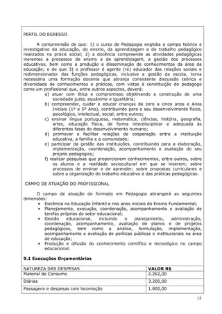 PERFIL DO EGRESSO

       A compreensão de que: 1) o curso de Pedagogia engloba o campo teórico e
investigativo da educação, do ensino, da aprendizagem e do trabalho pedagógico
realizados na práxis social; 2) a docência compreende as atividades pedagógicas
inerentes a processos de ensino e de aprendizagem, a gestão dos processos
educativos, bem como a produção e disseminação de conhecimentos da área da
educação; e de que 3) o professor é agente (re) educador das relações sociais e
redimensionador das funções pedagógicas, inclusive a gestão da escola, torna
necessária uma formação docente que abranja consistente discussão teórica e
diversidade de conhecimentos e práticas, com vistas à constituição do pedagogo
como um profissional que, entre outros aspectos, deverá:
           a) atuar com ética e compromisso objetivando a construção de uma
               sociedade justa, equânime e igualitária;
           b) compreender, cuidar e educar crianças de zero a cinco anos e Anos
               Iniciais (1º e 5º Ano), contribuindo para o seu desenvolvimento físico,
               psicológico, intelectual, social, entre outros;
           c) ensinar língua portuguesa, matemática, ciências, história, geografia,
               artes, educação física, de forma interdisciplinar e adequada às
               diferentes fases do desenvolvimento humano;
           d) promover e facilitar relações de cooperação entre a instituição
               educativa, a família e a comunidade;
           e) participar da gestão das instituições, contribuindo para a elaboração,
               implementação, coordenação, acompanhamento e avaliação do seu
               projeto pedagógico;
           f) realizar pesquisas que proporcionem conhecimentos, entre outros, sobre
               os alunos e a realidade sociocultural em que se inserem; sobre
               processos de ensinar e de aprender; sobre propostas curriculares e
               sobre a organização do trabalho educativo e das práticas pedagógicas.

CAMPO DE ATUAÇÃO DO PROFISSIONAL

     O campo de atuação do formado em Pedagogia abrangerá as seguintes
dimensões:
      • Docência na Educação Infantil e nos anos iniciais do Ensino Fundamental;
      • Planejamento, execução, coordenação, acompanhamento e avaliação de
         tarefas próprias do setor educacional;
      • Gestão      educacional,    incluindo   o  planejamento,     administração,
         coordenação, acompanhamento, avaliação de planos e de projetos
         pedagógicos, bem como a análise, formulação, implementação,
         acompanhamento e avaliação de políticas públicas e institucionais na área
         de educação;
      • Produção e difusão do conhecimento científico e tecnológico no campo
         educacional.

9.1 Execuções Orçamentárias

NATUREZA DAS DESPESAS                                       VALOR R$
Material de Consumo                                         2.262,00
Diárias                                                     3.200,00
Passagens e despesas com locomoção                          1.800,00

                                                                                   15
 