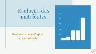 Evolução das
matrículas
2012 2013 2014 2015 2016
1.250
1.000
750
500
250
0
Projeto Inclusão Digital
à comunidade
 