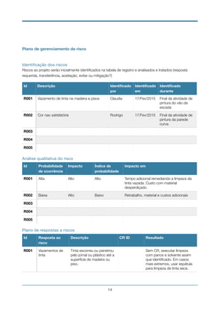 Plano de gerenciamento de risco
Identificação dos riscos

Riscos ao projeto serão inicialmente identiﬁcados na tabela de registro e analisados e tratados (resposta
requerida, transferência, aceitação, evitar ou mitigação?)
Análise qualitativa do risco

Plano de respostas a riscos

Id Descrição Identiﬁcado
por
Identiﬁcado
em
Identiﬁcado
durante
R001 Vazamento de tinta na madeira e pisos Claudia 17/Fev/2015 Final da atividade de
pintura do vão da
escada
R002 Cor nao satisfatória Rodrigo 17/Fev/2015 Final da atividade de
pintura da parede
curva
R003
R004
R005
Id Probabilidade
de ocorrência
Impacto Índice de
probabilidade
Impacto em
R001 Alta Alto Alto Tempo adicional remediando a limpeza da
tinta vazada. Custo com material
desperdiçado.
R002 Baixa Alto Baixo Retrabalho, material e custos adicionais
R003
R004
R005
Id Resposta ao
risco
Descrição CR ID Resultado
R001 Vazamentos de
tinta
Tinta escorreu ou penetrou
pelo jornal ou plástico até a
superfície de madeira ou
piso.
Sem CR, executar limpeza
com panos e solvente assim
que identiﬁcado. Em casos
mais extremos, usar espátula
para limpeza de tinta seca.
Id
!14
 