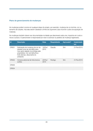 Plano de gerenciamento de mudanças
As mudanças podem ocorrer em qualquer etapa do projeto, por exemplo, mudança de cor de tinta, cor ou
tamanho de carpete, mas elas devem obedecer o limite de orçamento caso incorram custos de aquisição de
materiais.
As mudanças também devem ser documentadas na tabela que descreverá cada uma, impactos em custo e
riscos e prazos. O patrocinador é responsável por rever e autorizar os pedidos de mudança registrados.
Id Descrição Data Requisitante Aprovado? Implentado
em
CR001 Solicitação de mudança de cor da
parede curva de vermelho para
roxo após rejeição da entrega pela
proprietária. Cor vermelha ﬁcou
forte demais, dissonante do
ambiente
18/Fev/
2015
Claudia Sim 21/Fev/2015
CR002 Compra adicional de tinta branca
acrílica
20/Fev/
2015
Rodrigo Sim 21/Fev/2015
CR003
CR004
!20
 