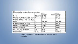 Tabela com valores aproximados de acordo com o
mercado
 