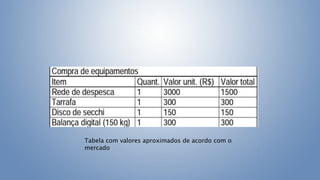 Tabela com valores aproximados de acordo com o
mercado
 