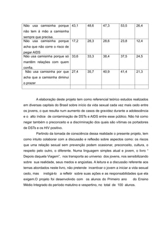 Não usa camisinha porque 43,1                 48,6      47,3       53,5       26,4
não tem á mão a camisinha
sempre que precisa.
Não usa camisinha porque 17,2                 28,3      28,6       23,8       12,4
acha que não corre o risco de
pegar AIDS
Não usa camisinha porque só 33,6              33,3      38,4       37,5       24,5
mantêm relações com quem
confia.
 Não usa camisinha por que 27,4               35,7      40,9       41,4       21,3
acha que a camisinha diminui
o prazer



           A elaboração deste projeto tem como referencial teórico estudos realizados
em diversas capitais do Brasil sobre início da vida sexual cada vez mais cedo entre
os jovens, o que resulta num aumento de casos de gravidez durante a adolescência
e o alto índice de contaminação de DSTs e AIDS entre esse público. Não há como
negar também o preconceito e a discriminação dos quais são vítimas os portadores
de DSTs e os HIV positivo.
           Partindo da tomada de consciência dessa realidade o presente projeto, tem
como intuito colaborar com a discussão e reflexão sobre aspectos como: os riscos
que uma relação sexual sem prevenção podem ocasionar, preconceito, cultura, o
respeito pelo outro, o diferente. Numa linguagem simples atual e jovem, o livro “
Depois daquela Viagem”, nos transporta ao universo dos jovens, nos sensibilizando
sobre sua realidade, seus medos e angústias. A leitura e a discussão referente aos
temas abordados neste livro, não pretende incentivar o jovem a iniciar a vida sexual
cedo, mas      instigá-lo   a refletir sobre suas ações e as responsabilidades que ela
exigem.O projeto foi desenvolvido com os alunos do Primeiro ano             do Ensino
Médio Integrado do período matutino e vespertino, no total de 100 alunos.
 