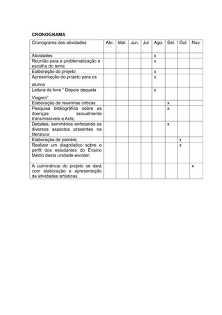 CRONOGRAMA
Cronograma das atividades            Abr. Mai   Jun. Jul   Ago. Set. Out   Nov.
                                          .          .               .
Atividades                                                 x
Reunião para a problematização e                           x
escolha do tema
Elaboração do projeto                                      x
Apresentação do projeto para os                            x
alunos
Leitura do livro “ Depois daquela                          x
Viagem”
Elaboração de resenhas criticas                                 x
Pesquisa bibliográfica sobre as                                 x
doenças                sexualmente
transmissíveis e Aids;
Debates, seminários enfocando os                                x
diversos aspectos presentes na
literatura
Elaboração de painéis;                                               x
Realizar um diagnóstico sobre o                                      x
perfil dos estudantes do Ensino
Médio desta unidade escolar;

A culminância do projeto se dará                                           x
com elaboração e apresentação
de atividades artísticas.
 