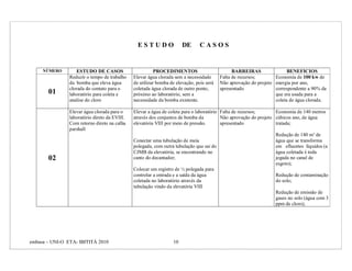 ESTUDO                DE       CASOS


     NÚMERO         ESTUDO DE CASOS                       PROCEDIMENTOS                         BARREIRAS                BENEFICIOS
                Reduzir o tempo de trabalho    Elevar água clorada sem a necessidade      Falta de recursos;       Economia de 100 kw de
                da bomba que eleva água        de utilizar bomba de elevação, pois será   Não aprovação do projeto energia por ano,
                clorada do contato para o      coletada água clorada de outro ponto,      apresentado              correspondente a 90% da
       01       laboratório para coleta e      próximo ao laboratório, sem a                                       que era usada para a
                analise do cloro               necessidade da bomba existente.                                     coleta de água clorada.

                Elevar água clorada para o     Elevar a água de coleta para o laboratório Falta de recursos;       Economia de 140 metros
                laboratório direto da EVIII.   através dos conjuntos de bomba da          Não aprovação do projeto cúbicos ano, de água
                Com retorno direto na calha    elevatória VIII por meio de pressão.       apresentado              tratada;
                parshall
                                                                                                                   Redução de 140 m³ de
                                               Conectar uma tubulação de meia                                      água que se transforma
                                               polegada, com outra tubulação que sai do                            em efluentes líquidos (a
                                               CJMB da elevatória, se encontrando no                               água coletada é toda
       02                                      canto do decantador;                                                jogada no canal de
                                                                                                                   esgoto);
                                               Colocar um registro de ½ polegada para
                                               controlar a entrada e a saída da água                               Redução de contaminação
                                               coletada no laboratório através da                                  do solo;
                                               tubulação vindo da elevatória VIII
                                                                                                                   Redução de emissão de
                                                                                                                   gases no solo (água com 3
                                                                                                                   ppm de cloro);




embasa – UNI-O ETA- IBITITÁ 2010                                  10
 