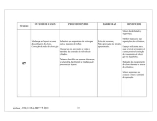 ESTUDO DE CASOS                      PROCEDIMENTOS                        BARREIRAS                  BENEFICIOS
      NÚMERO

                                                                                                                   Maior durabilidade e
                                                                                                                   segurança;

                                                                                                                   Melhor manuseio nas
                Mudança no layout na casa     Substituir as serpentinas de cobre por    Falta de recursos;         reposições dos cilindros;
                dos cilindros de cloro,       outras maiores de teflon                  Não aprovação do projeto
                Correção de rede do cloro gás                                           apresentado;             Espaço suficiente para
                                              Distanciar em um metro e vinte o                                   usar o kit de ar respirável
                                              barrilête da conexão da válvula do                                 a uma possível correção
                                              cilindro;                                                          de vazamento de cloro
                                                                                                                 gás ou liquefeito;
                                               Deixar o barrilête na mesma altura que
                                               se encontra, facilitando a mudança do                               Redução de escapamento
        07                                     processo de layout.                                                 de cloro durante as trocas
                                                                                                                   de cilindros;

                                                                                                                   Maior segurança ao
                                                                                                                   colocar e tirar o cilindro
                                                                                                                   de operação




embasa – UNI-O ETA- IBITITÁ 2010                                  15
 