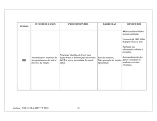 ESTUDO DE CASOS                       PROCEDIMENTOS                          BARREIRAS               BENEFICIOS
      NÚMERO

                                                                                                                   Menos resíduos sólidos
                                                                                                                   ao meio ambiente;

                                                                                                                   Economia de 1440 folhas
                                                                                                                   de papel ofício ao ano;

                                                                                                                   Agilidade nas
                                                                                                                   informações colhidas e
                                                                                                                   prestadas;
                                                Programar planilhas do Excel para
                Informatizar os relatórios de   digitar todas as informações necessárias   Falta de recursos;       Acompanhamento dos
        08      acompanhamento de todo o        da ETA, sem a necessidade do uso de        Não aprovação do projeto gastos e estoques de
                processo da estação             papel.                                     apresentado              produtos com mais
                                                                                                                    eficiência;




embasa – UNI-O ETA- IBITITÁ 2010                                   16
 