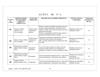 AÇÕES                 DE      P+L
          OPORTUNIDADE              ETAPA DO           DESCRIÇÃO DA MEDIDA PROPOSTA                        TÉCNICA DE P+L            NÍVEL DE
ESTUDO     DE MELHORIA              PROCESSO                                                                 UTILIZADA              EFICIÊNCIA
  DE         (ASPECTO                                                                                                                 DE P+L
 CASOS
            AMBIENTAL)

                                                    Reduzir o tempo de trabalho da bomba submersa
                                                    que eleva água clorada para o laboratório para
 01      Eliminar resíduos         Coleta de água                                                         Mudança no processo -
                                                    análises, criando outro ponto de coleta sem uso de
         sólidos em uso;           clorada para                                                           Redução na fonte              01
                                                    bomba para elevação;
         Calor (energia)           análises
                                                    Reduzir a quantidade de perda de água, gasta no
                                                    processo de análises de cloro e outras.
                                                    Elevar água clorada para o laboratório, direto do
                                 Coleta de água                                                           Mudança de tecnologia e
                                                    CJMB que opera durante toda operação.
         Menos resíduos sólidos; clorada para                                                             de processo -                 01
 02                                                 Obs.: exceção quando houver vazamento na rede
         Calor (energia)         análises                                                                 Redução na fonte
                                                    da EVIII

         Diminuição de resíduos
 03                                                 Criar um by pass do ponto em frente à casa de
         sólidos (baldes, beques, Chegada de                                                              Mudança de processo -
                                                    cloração à calha parshall, com entrada para o                                       01
         EPI,s)                   água bruta                                                              Redução da fonte
                                                    laboratório, evitando a coleta com baldes na calha.

         Diminuição de resíduos
                                                                                                     Mudança de tecnologia e
         sólidos (baldes, beques,                   Colocar uma bomba submersa de 0,5 cv para elevar
 04      EPI,s)
                                  Decantação
                                                    água decantada para o laboratório para análises
                                                                                                     de processo                        01
                                                                                                     Redução da fonte
         Resíduos sólidos
                                                    Colocar uma bomba submersa de 0,5 cv para elevar Mudança de tecnologia -
 05      (baldes, beques, EPI,s)   Coagulação
                                                    água coagulada para o laboratório para análises  Redução da fonte
                                                                                                                                        01



embasa – UNI-O ETA- IBITITÁ 2010                                     20
 