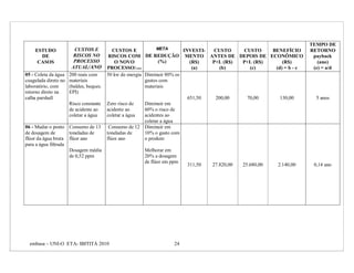 TEMPO DE
     ESTUDO            CUSTOS E          CUSTOS E            META       INVESTI- CUSTO    CUSTO    BENEFÍCIO          RETORNO
        DE            RISCOS NO         RISCOS COM DE REDUÇÃO MENTO ANTES DE DEPOIS DE ECONÔMICO                       payback
      CASOS           PROCESSO            O NOVO              (%)         (R$)   P+L (R$) P+L (R$)     (R$)              (ano)
                     ATUAL/ANO         PROCESSO/ANO                        (a)     (b)      (c)     (d) = b - c        (e) = a/d
05 - Coleta da água 200 reais com      50 kw de energia Diminuir 80% os
coagulada direto no materiais                           gastos com
laboratório, com    (baldes, beques.                    materiais
retorno direto na   EPI)
calha parshall                                                            651,50    200,00      70,00      130,00       5 anos
                    Risco constante    Zero risco de  Diminuir em
                    de acidente ao     acidente ao    60% o risco de
                    coletar a água     coletar a água acidentes ao
                                                      coletar a água
06 - Mudar o ponto Consumo de 13        Consumo de 12 Diminuir em
de dosagem de        toneladas de      toneladas de   10% o gasto com
flúor da água bruta flúor ano          flúor ano      o produto
para a água filtrada
                     Dosagem média                      Melhorar em
                     de 0,52 ppm                        20% a dosagem
                                                        de flúor em ppm
                                                                          311,50   27.820,00   25.680,00   2.140,00    0,14 ano




  embasa – UNI-O ETA- IBITITÁ 2010                                   24
 