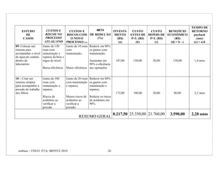 TEMPO DE
     ESTUDO           CUSTOS E           CUSTOS E              META         INVESTI- CUSTO    CUSTO    BENEFÍCIO      RETORNO
        DE           RISCOS NO          RISCOS COM         DE REDUÇÃO        MENTO ANTES DE DEPOIS DE ECONÔMICO        payback
      CASOS          PROCESSO             O NOVO               (%)            (R$)   P+L (R$) P+L (R$)     (R$)          (ano)
                    ATUAL/ANO          PROCESSO/ANO                            (a)     (b)      (c)     (d) = b - c    (e) = a/d
09- Colocar um     Gasto de 150        Gasto de 10 reais   Reduzir em 90%
sistema para       reais com           com                 os gastos com
acompanhar o nível manutenção e        manutenção;         manutenção;
de água do contato reparos da bóia e
dentro do          régua de nível;                      Aumentar em          187,00    150,00    20,00      130,00     1,4 anos
laboratório                                             90% a eficiência
                   Baixa eficiência    Maior eficiência nas operações


10 – Criar um         Gasto de 100     Gasto de 20 reais Reduzir em 80%
sistema simples       reais com        com manutenção os gastos com
para acompanhar a     manutenção e     e reparos;        manutenção e
pressão de trabalho   reparos;                           reparos;
dos filtros                                                                  172,00    100,00    20,00       80,00     2,2 anos
                      Riscos de        Menos riscos de Reduzir os riscos
                      acidentes ao     acidentes ao    de acidentes em
                      verificar a      verificar a     90%
                      pressão          pressão

                                                                            8.217,50 25.350,00 21.760,00   3.590,00   2,28 anos
                                                 RESUMO GERAL




  embasa – UNI-O ETA- IBITITÁ 2010                                     26
 