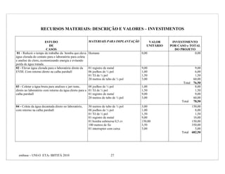 RECURSOS MATERIAIS: DESCRIÇÃO E VALORES – INVESTIMENTOS

                       ESTUDO                            MATERIAIS PARA IMPLANTAÇÃO       VALOR      INVESTIMENTO
                          DE                                                             UNITÁRIO   POR CASO e TOTAL
                        CASOS                                                                         DO PROJETO
 01 - Reduzir o tempo de trabalho da bomba que eleva     Humano                       0,00                        0,00
água clorada do contato para o laboratório para coleta
e analise do cloro, economizando energia e evitando
perda de água tratada.
02 - Elevar água clorada para o laboratório direto da    01 registro de metal         9,00                         9,00
EVIII. Com retorno direto na calha parshall              06 joelhos de ½ pol          1,00                         6,00
                                                         01 Tê de ½ pol               1,50                         1,50
                                                         20 metros de tubo de ½ pol   3,00                        60,00
                                                                                                            Total 76,50
03 - Coletar a água bruta para analises e jarr teste,   08 joelhos de ½ pol           1,00                         8,00
direto no laboratório com retorno da água direto para a 01 Tê de ½ pol                1,50                         1,50
calha parshall                                          01 registro de metal          9,00                         9,00
                                                        20 metros de tubo de ½ pol    3,00                        60,00
                                                                                                           Total 78,50
04 - Coleta da água decantada direto no laboratório,     50 metros de tubo de ½ pol   3,00                       150,00
com retorno na calha parshall                            08 joelhos de ½ pol          1,00                         8,00
                                                         01 Tê de ½ pol               1,50                         1,50
                                                         01 registro de metal         9,00                        18,00
                                                         01 bomba submersa 0,5 cv     150,00                     150,00
                                                         100 metros de fio            3,50                       350,00
                                                         01 interruptor com caixa     5,00                         5,00
                                                                                                           Total 682,50




  embasa – UNI-O ETA- IBITITÁ 2010                                       27
 