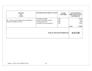 ESTUDO                       MATERIAIS PARA IMPLANTAÇÃO           VALOR      INVESTIMENTO
                       DE                                                             UNITÁRIO   POR CASO e TOTAL
                      CASOS                                                                        DO PROJETO

                                                  16 roldanas pequenas             7,00                     154,00
10 – Criar um sistema simples para acompanhar a   20 metros de cordão resistente   2,00                       2,00
pressão de trabalho dos filtros                   16 mini-garrafas peti            0,00                       0,00
                                                  32 buchas 6 mm com parafusos     0,50                      16,00

                                                                                                 Total      172,00




                                                                       TOTAL DO INVESTIMENTO         8.217,50




  embasa – UNI-O ETA- IBITITÁ 2010                                29
 